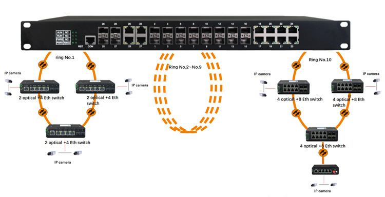 Ethernet Switch 8 Port - Buen precio Gigabit Ethernet de 8
