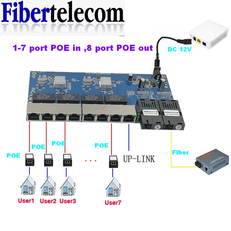 Ethernet Switch 8 Port - Switch PoE Inverso de 8 Puertos