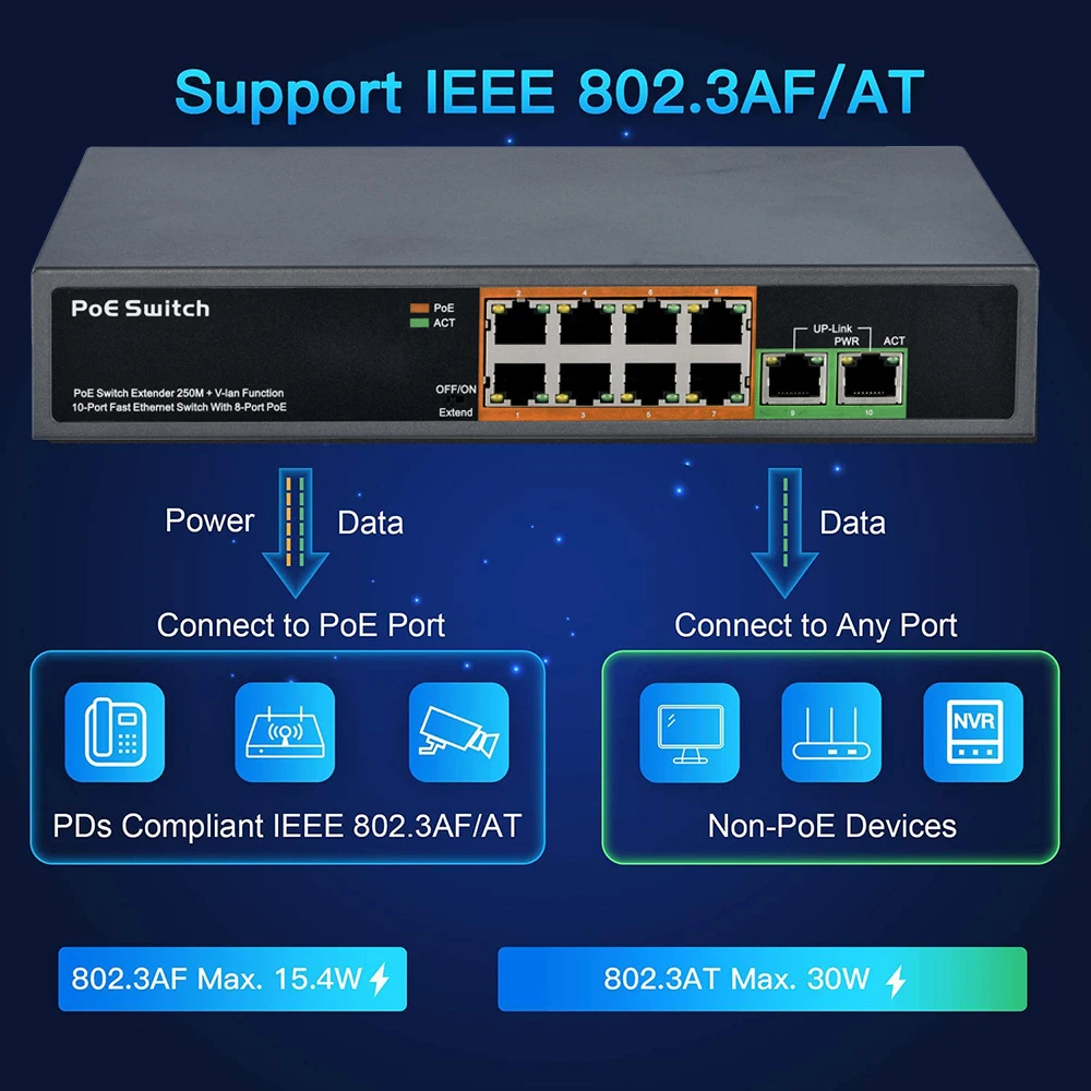 Conmutador Poe de 4 8 16 y 24  - Ethernet Switch 8 Port reseña y precio