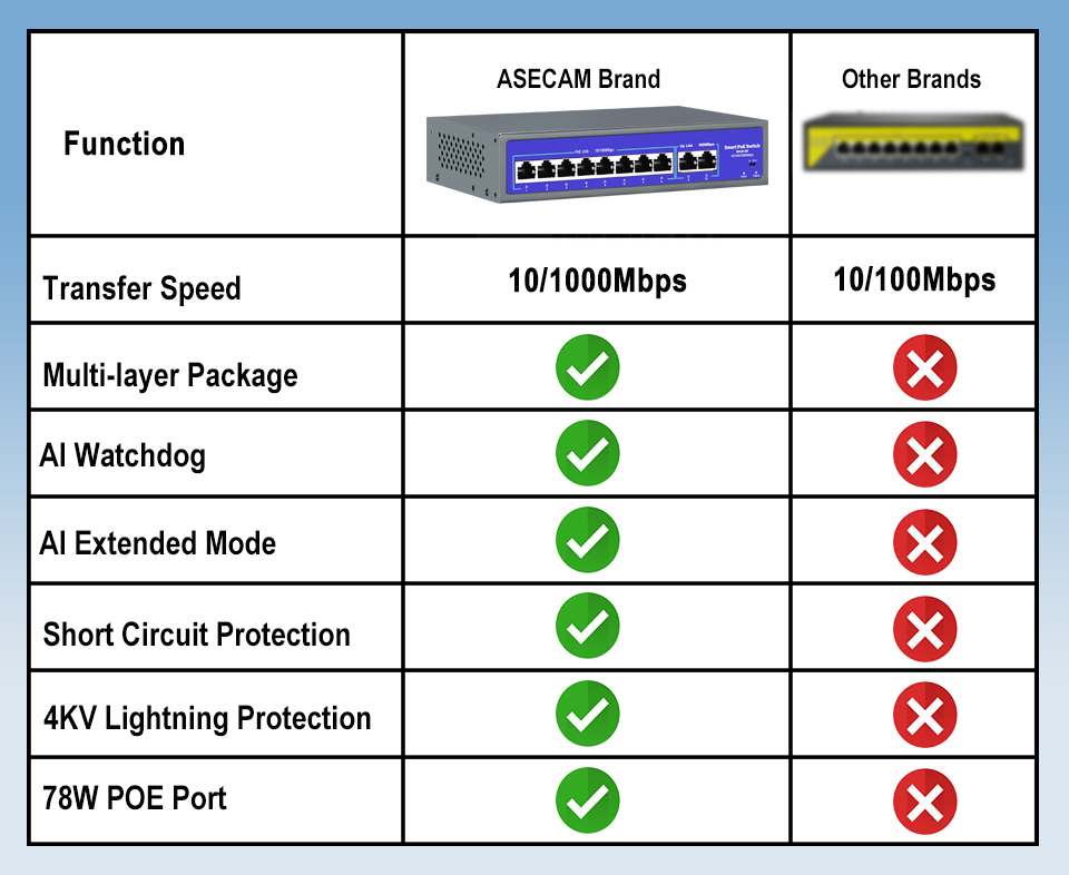 Conmutador POE de red de 8 pue - Ethernet Switch 8 Port reseña y precio