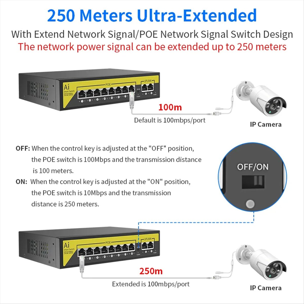 Conmutador POE de 48V y 8 puer - Ethernet Switch 8 Port reseña y precio