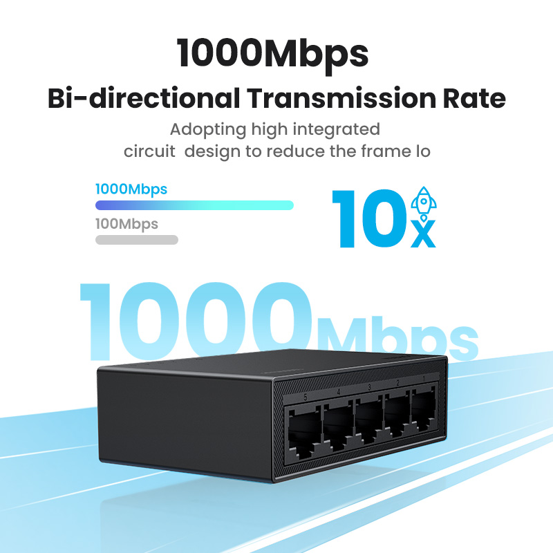 Conmutador Ethernet UGREEN, Mi - Ethernet Switch 8 Port reseña y precio