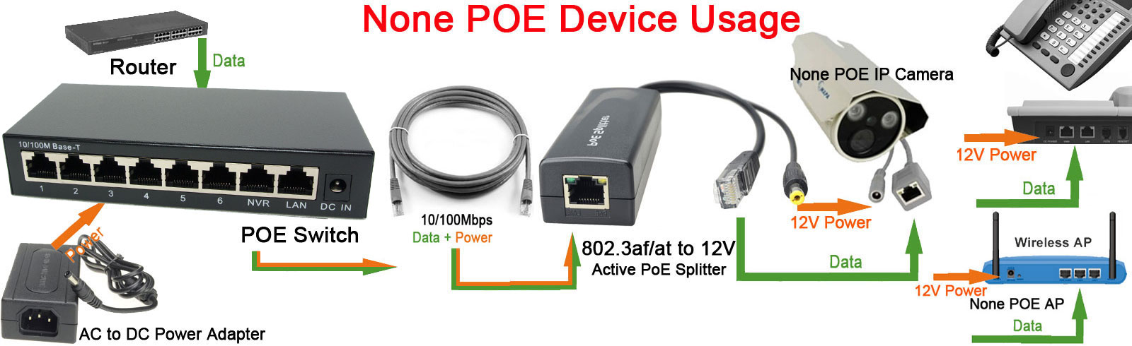 DSLRKIT-inyector de interrupto - Ethernet Switch 8 Port reseña y precio
